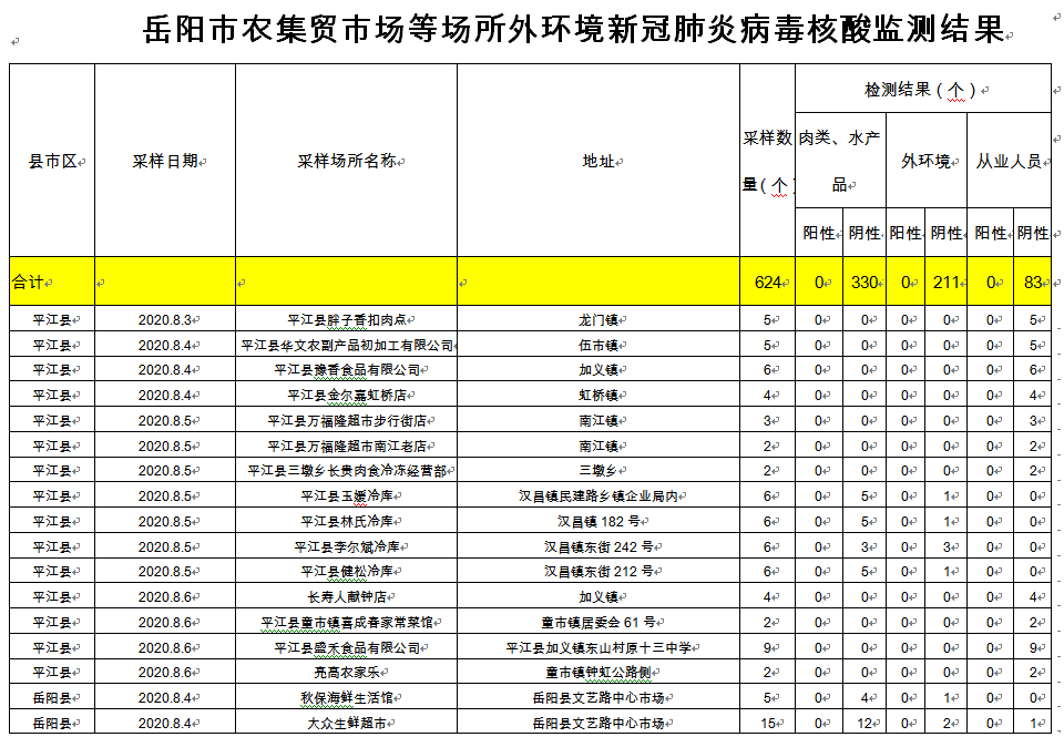 昆明市2020人口抽样_昆明市2020总体规划图(3)