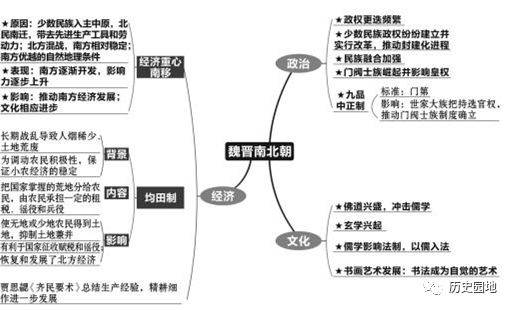 高中历史预习复习全套思维导图