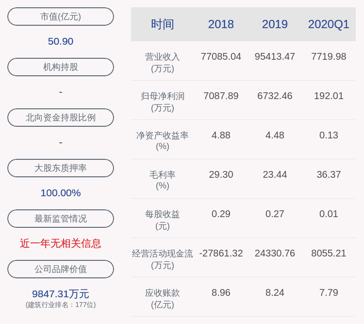 股东|恒通科技：持股5%以上股东诸城投资拟减持不超约1.30万股