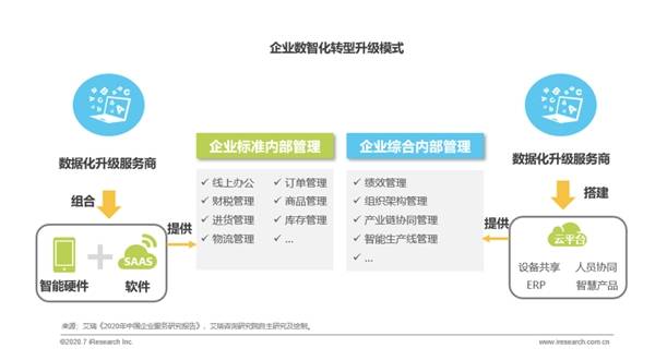 数字化|新基建加速出行产业数字化革新，滴滴企业版成标杆