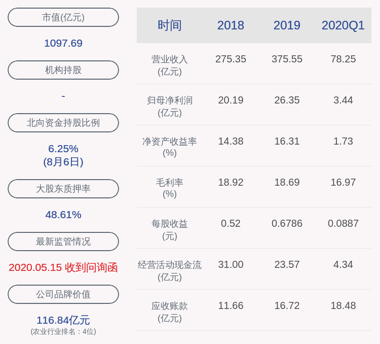 daoda|通威股份：上半年营业收入约187.39亿元，同比增长16.21%