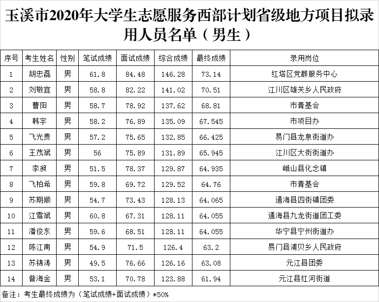 2020年玉溪地区人口_玉溪烟