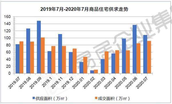 长春2020gdp6671_紧急通知 以下长春人春节假期取消(2)