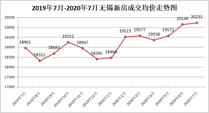 无锡人口走势_无锡人口分布图