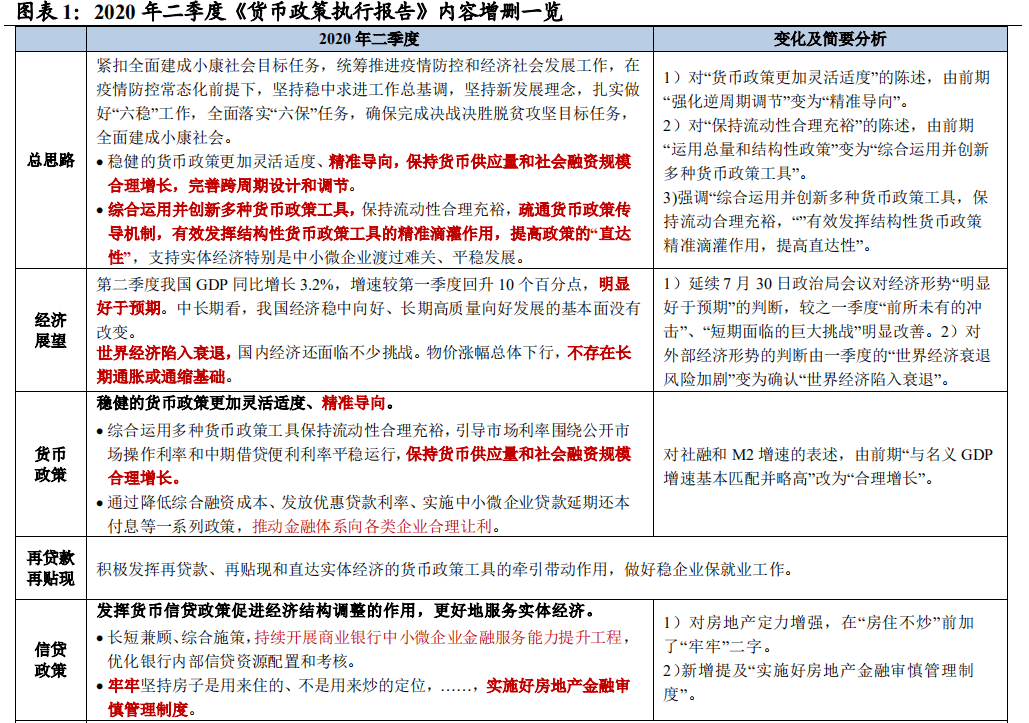 【兴证宏观】货币政策由“抗疫”模式回归常轨 —— 二季度央行货币政策执行报告解读