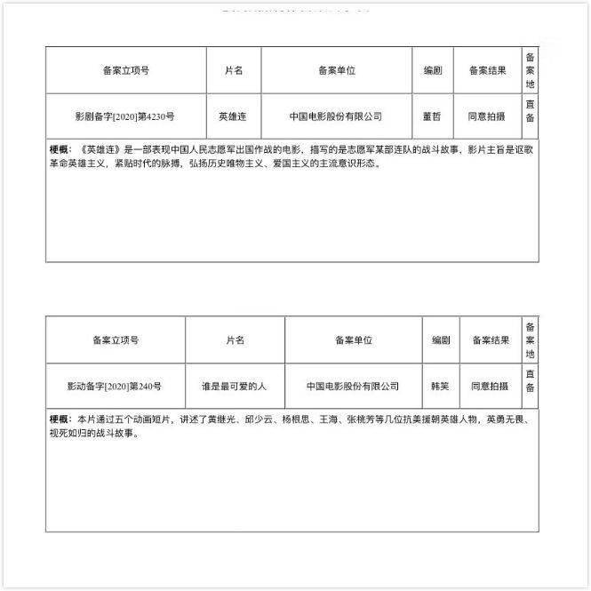 金刚川|管虎编剧《金刚川》吴京有望主演，另有2部抗美援朝作品立项
