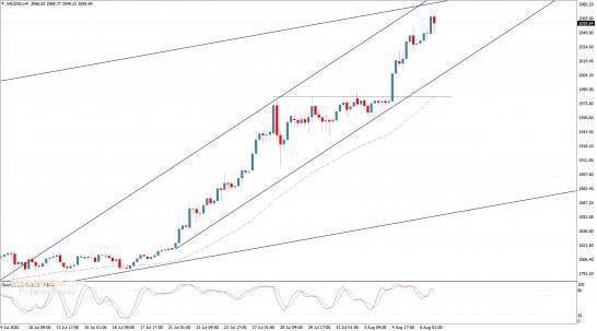 曾准确预测金价突破2000大关的分析师：黄金还将大涨逾400美元