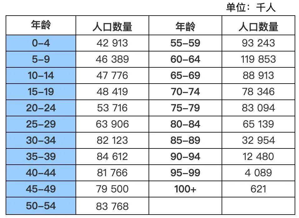 人口学就业_就业图片(3)