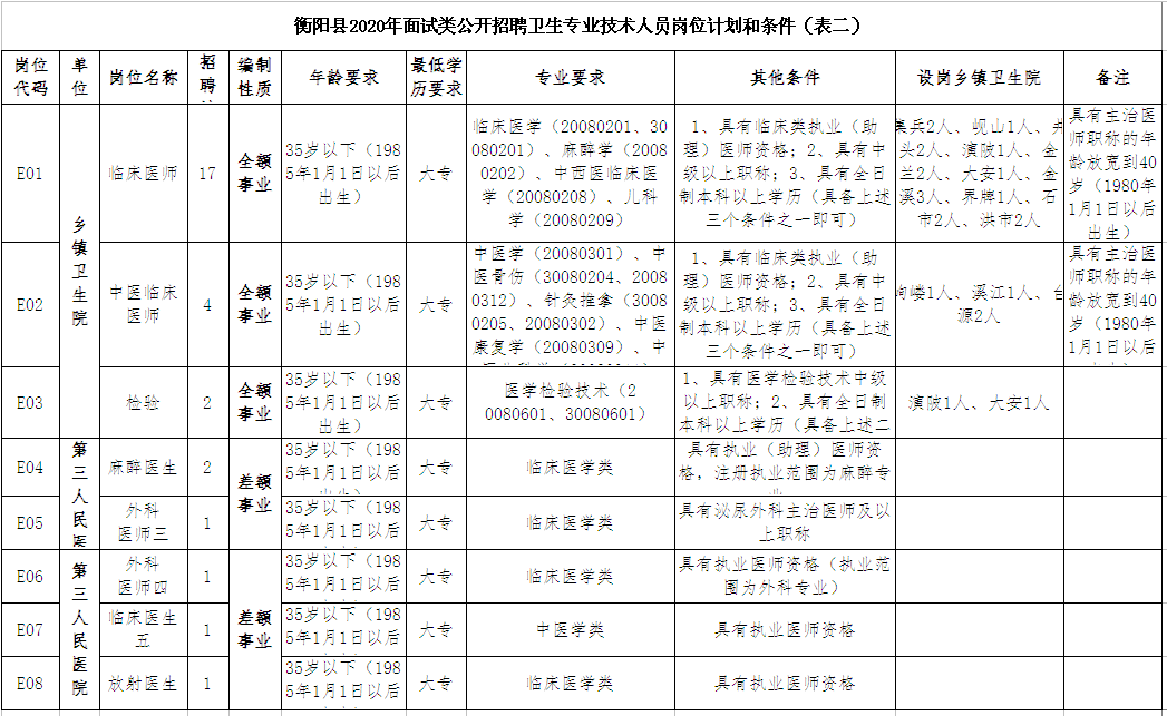 衡阳事业单位招聘_2018年湖南事业单位招聘 湖南事业单位考试 湖南事业单位招聘考试网(2)