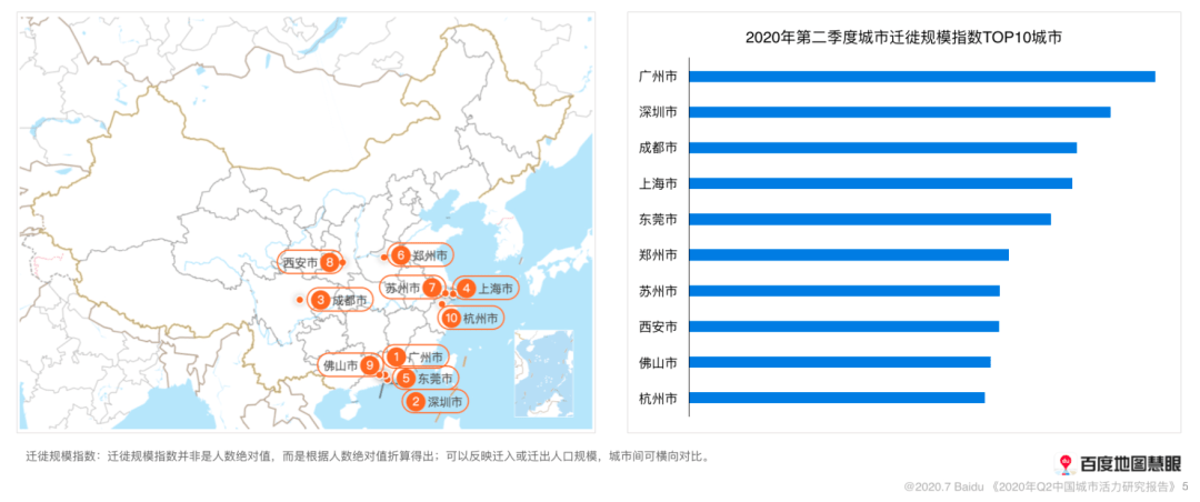 深圳2020年人口变化_深圳人口变化曲线图(2)