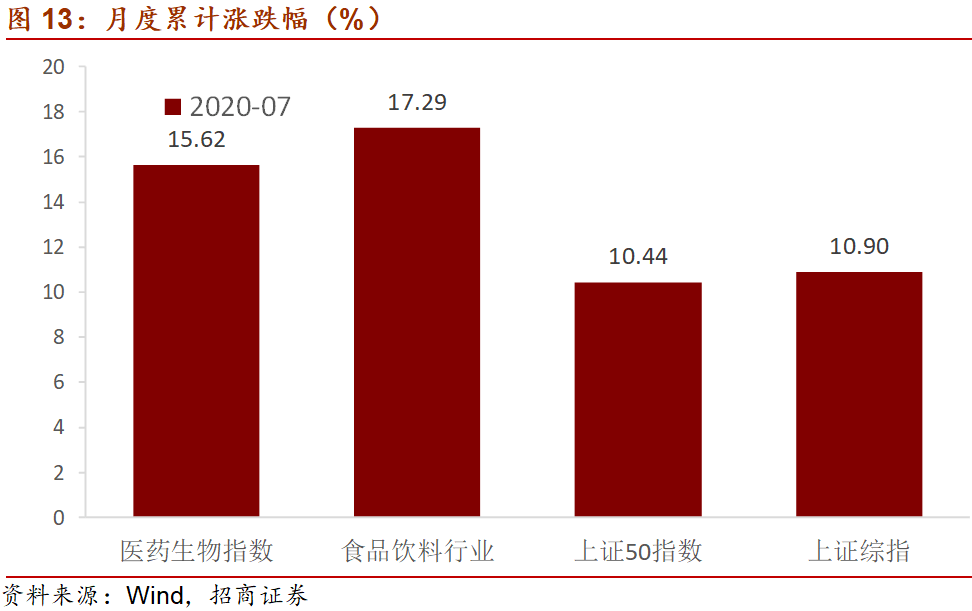 【招商宏观】从美联储政策取向看外资流入