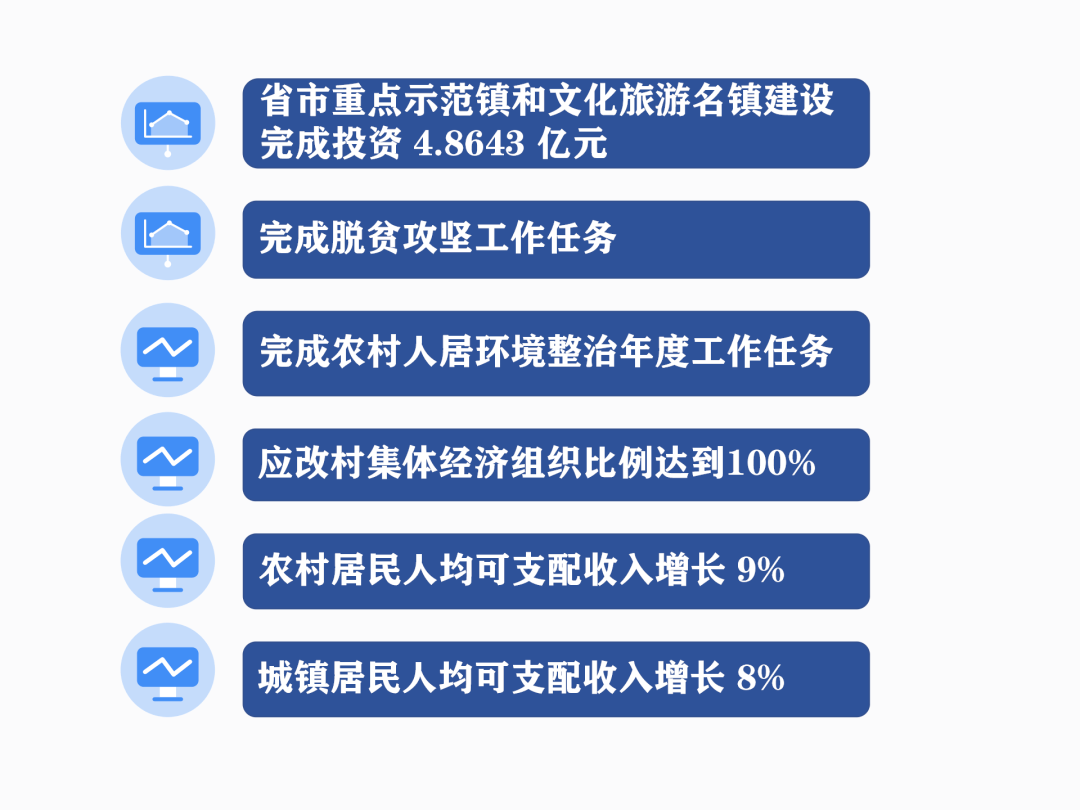 2020汉台区GDP_汉台区刘海生