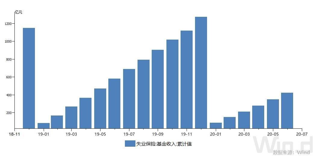 太原市为啥新增人口不多_太原市图书馆图片(2)