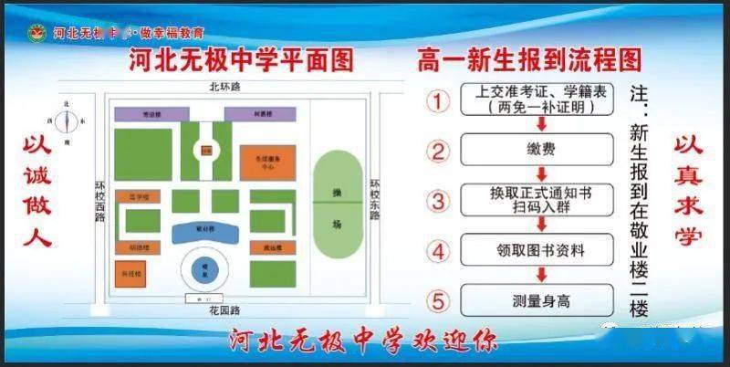 河北无极中学2020级新生录取报到-——走进新无中 开启新征程