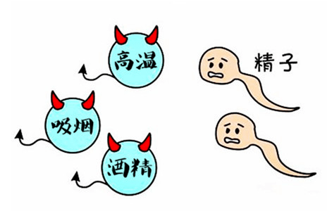 凝集及其他生理,心理因素等.