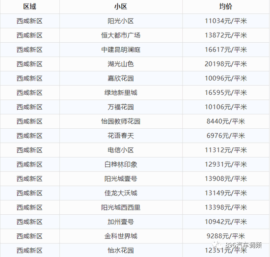 西安8月最新房价出炉！看看你家小区涨了多少？