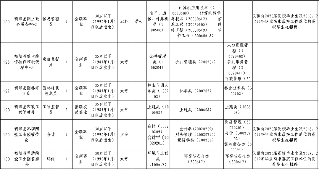 衡阳事业单位招聘_2018年湖南事业单位招聘 湖南事业单位考试 湖南事业单位招聘考试网(3)