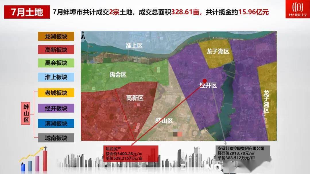 2020上半年蚌埠怀远G_蚌埠学院