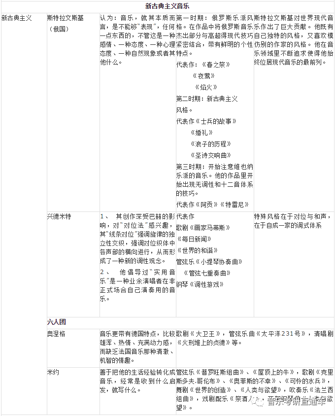 荐藏| 最全西方音乐史详细年表_时期