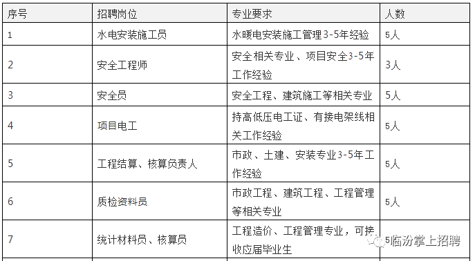 市政招聘信息_2019年03月29日会计出纳招聘信息 银川市市政管理局招统计人员(3)