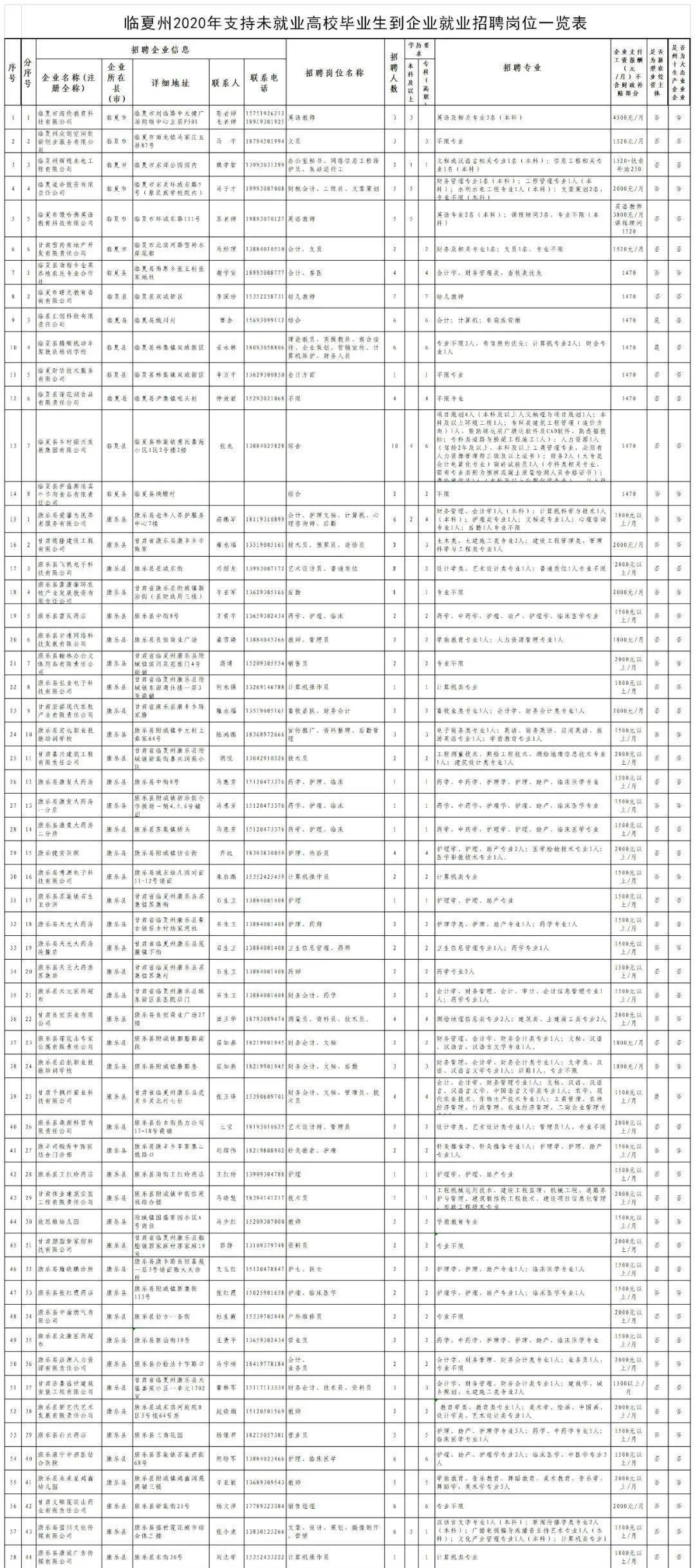 临夏市人口有多少2020