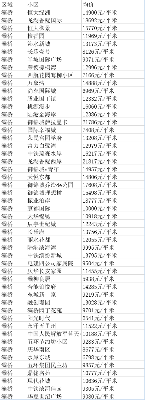 西安8月最新房价出炉！看看你家小区涨了多少？