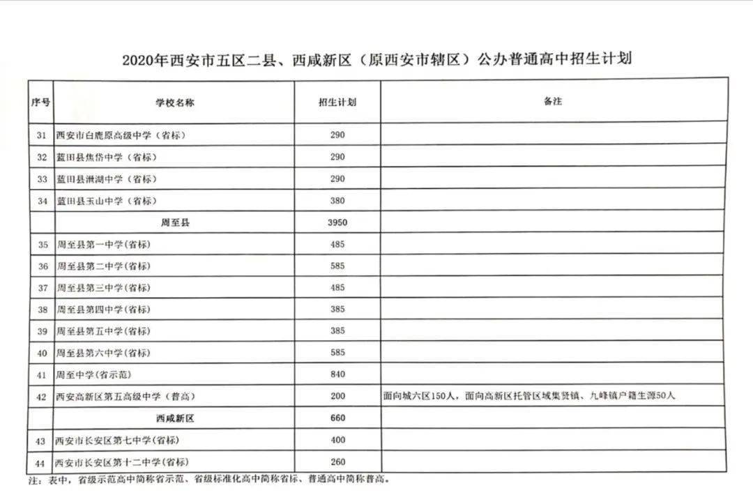 2020年西安市西咸新区gdp_为陕西人民服务