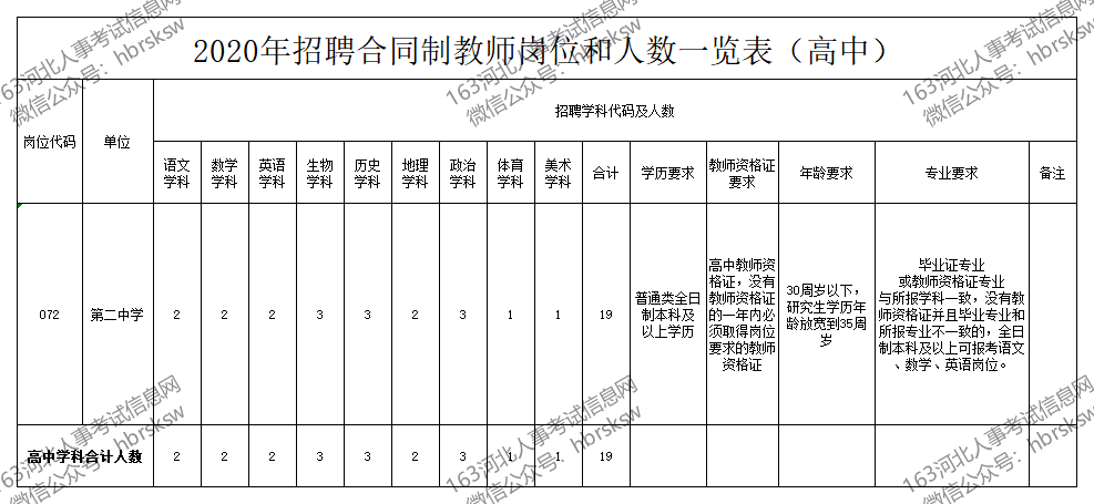 泊头教师招聘_泊头市2021年 百日千万网络招聘会 这些企业招聘(2)