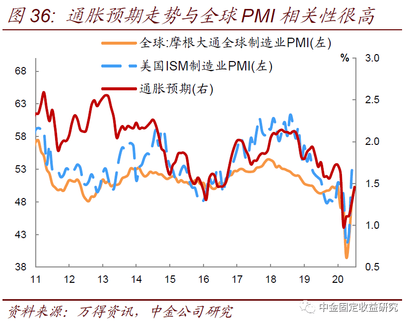 【中金固收·利率】美国国债供给上升会推升美债收益率么？