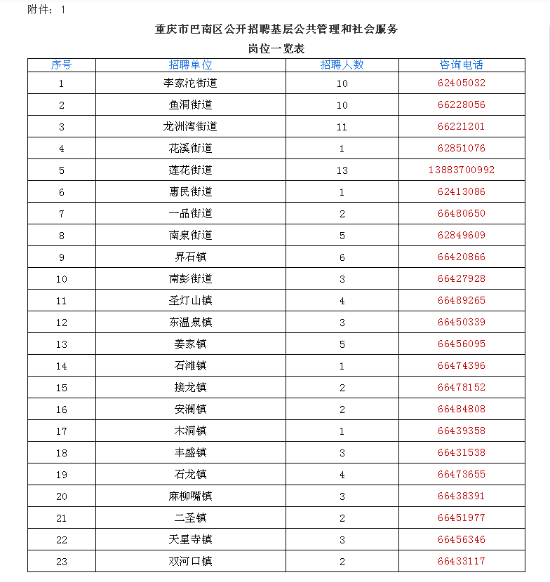 人口服务管理员_实有人口管理员工服