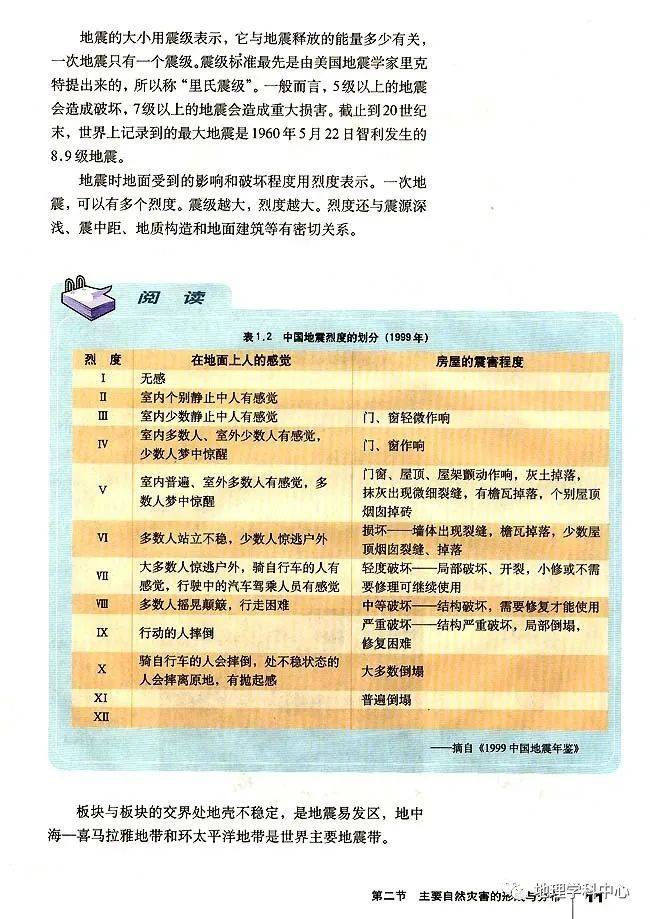 影响人口分布高一课本_高一化学必修二课本