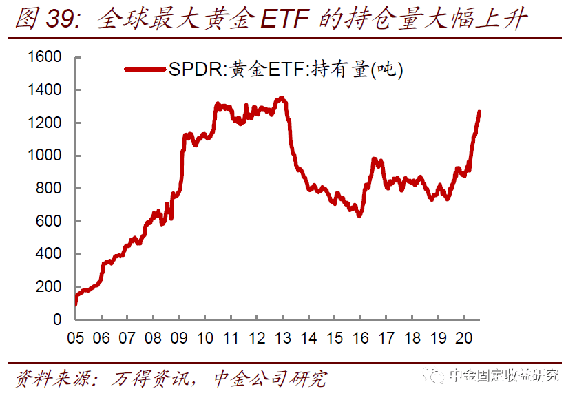 【中金固收·利率】美国国债供给上升会推升美债收益率么？