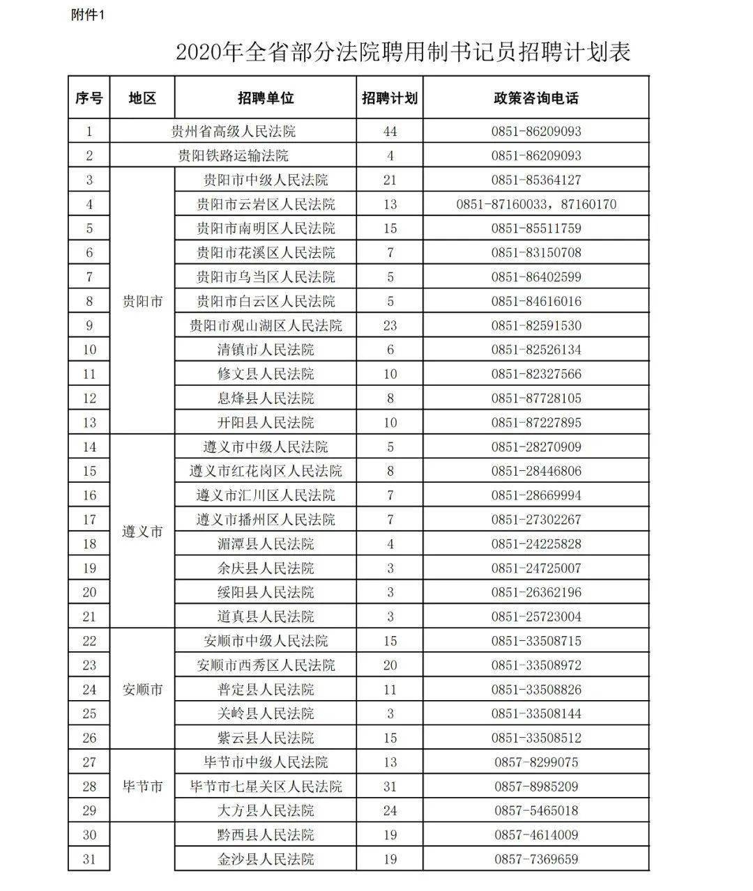 招聘计划表_2019浙江衢州开化县公安局招聘辅警53名公告(2)