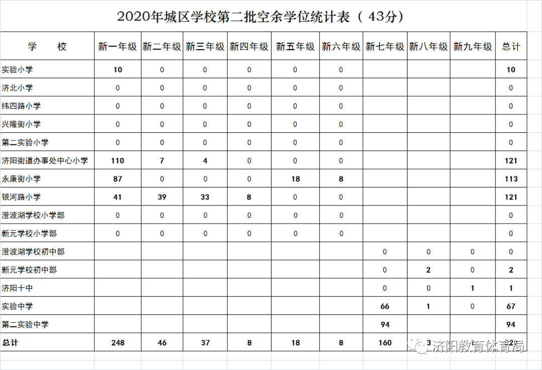 济阳人口2020总人数_2020欧洲杯