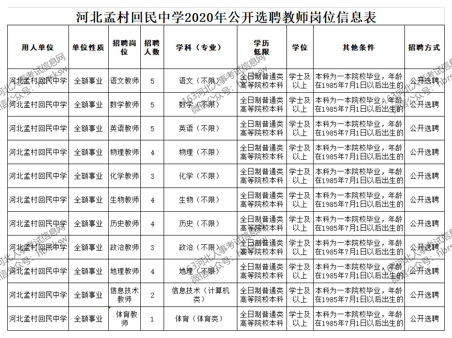 回民人口_河北沧州的回族人为何这么多 来看看它的历史就明白了(2)