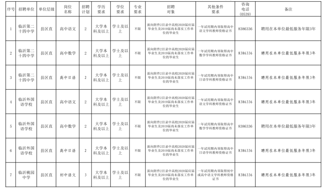 2020年河东区人口_人口普查