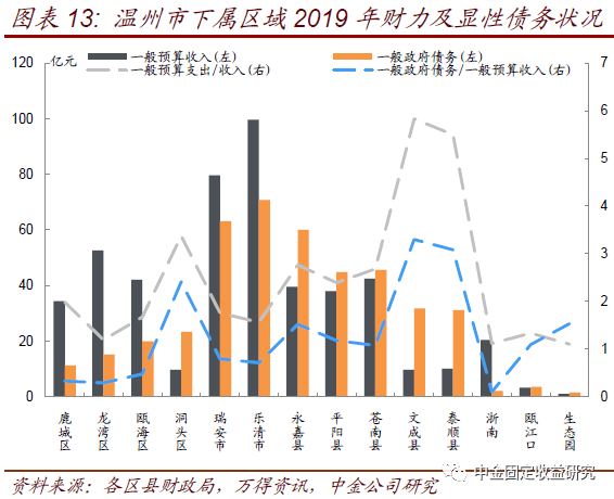 2020年文成人口多少(2)