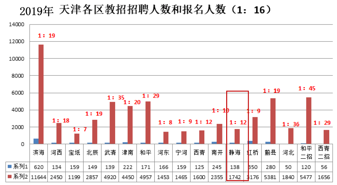 天津静海人口_传统与现代元素 混搭 静海区卫星城建设提速