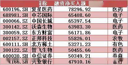 揭秘本周“聪明钱”｜身处高位的医药生物股顶不住了；不过这只周内连续5涨停的军工大牛为何也被抛弃？