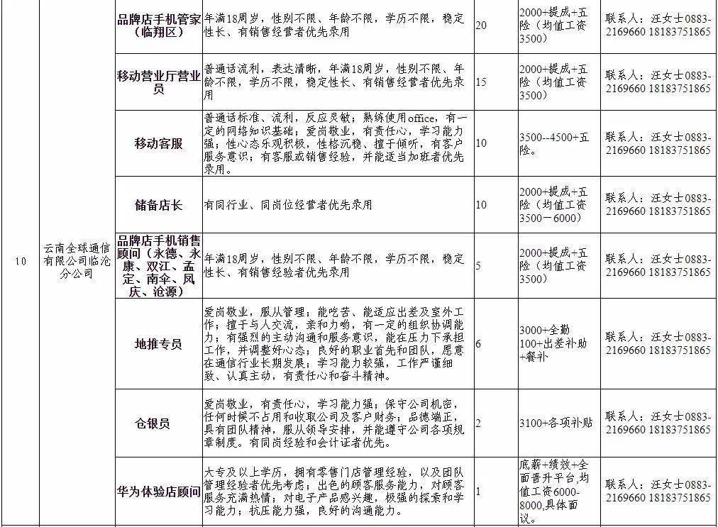 临沧招聘信息_临沧招聘 临沧招5人,中国邮政云南公司全省招55人(2)