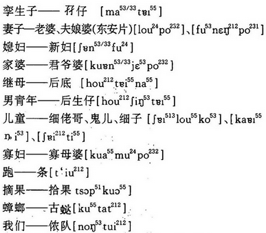 广西讲白话人口_广西白话分布(2)