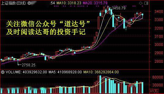 调整|摆在面前的是艰难的选择——道达对话牛博士