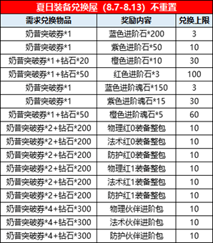 奶昔排行_航海王燃烧意志:奶昔版本的国家队搭配解析(2)