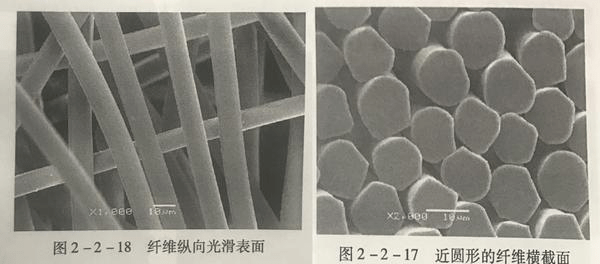 铜氨纤维可不是用铜制作的!