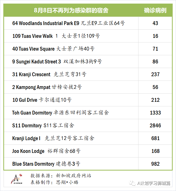 新加坡人口数量2021总数_新加坡人口占比图片(2)