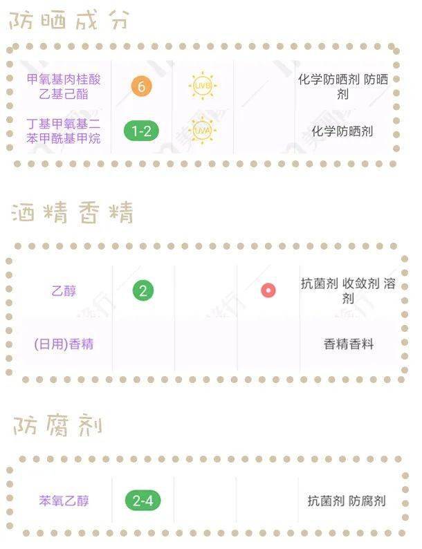 成膜|测评了8款防晒!70块的这款真的营销过头了吧?