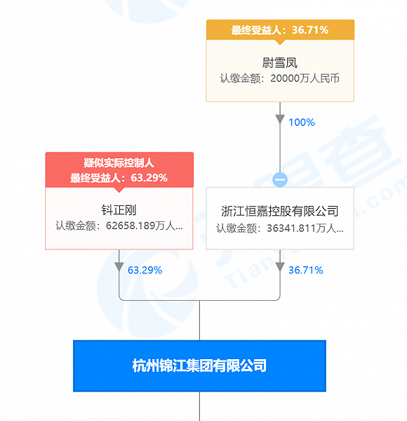 集团|“控股不等于控制”，锦江集团的解释能圆华联控无实控人之说吗？