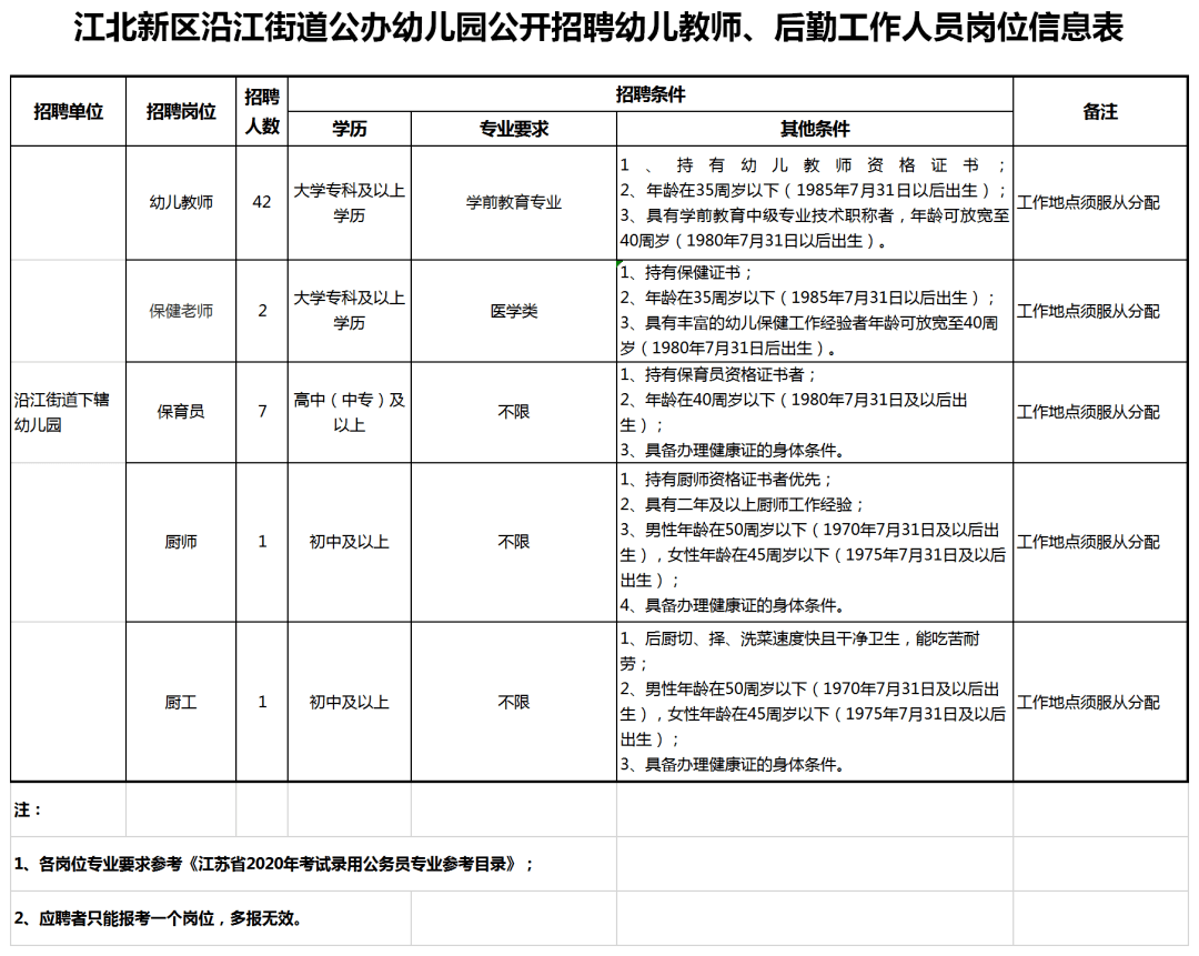 南京幼儿园流动人口报名条件_南京人口学院