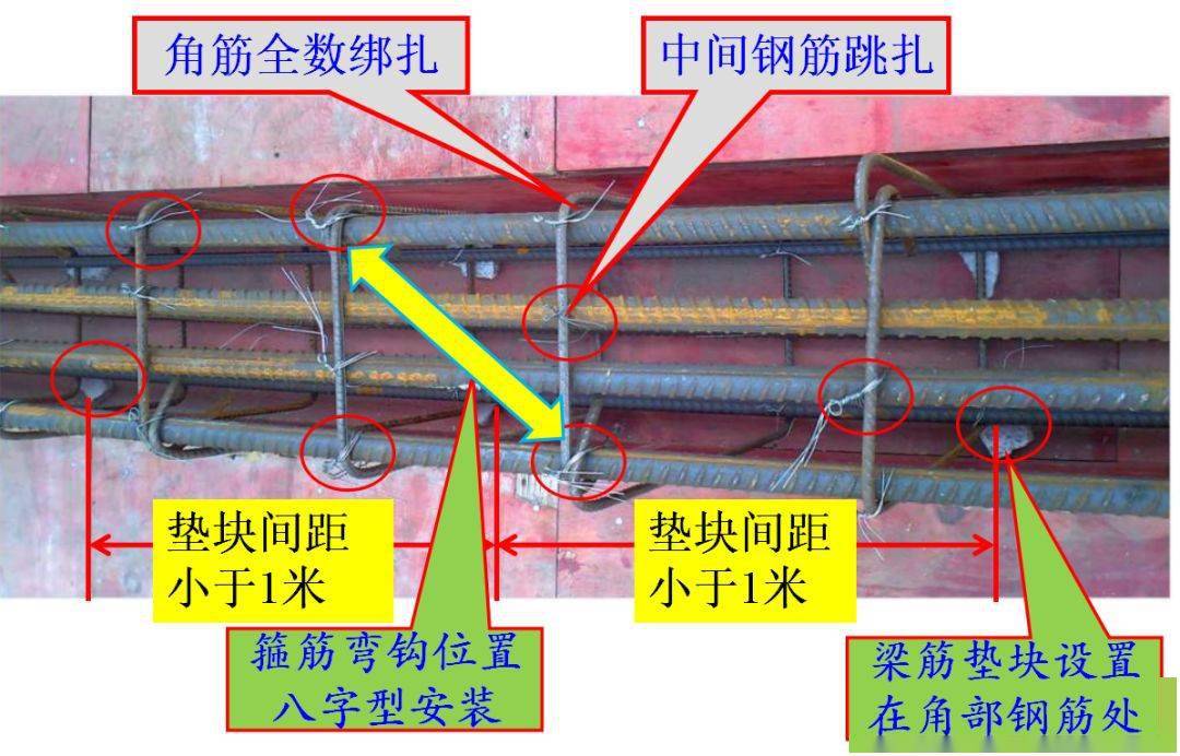 墙、板、梁钢筋连接施工要点及常见问题总结,这么实用的东西哪找去?