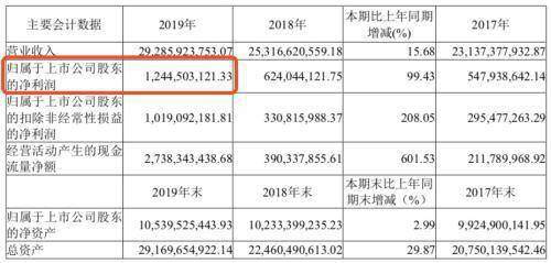和美国人做生意不靠谱？金发科技近10亿美元口罩